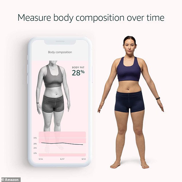 Users can also upload a semi-nude photo of themselves to the companion app, which is analyzed by the AI ​​to determine their body composition.  Not only does the app display the percentage of body fat, but it also shows users how they will take care of after shedding some pounds