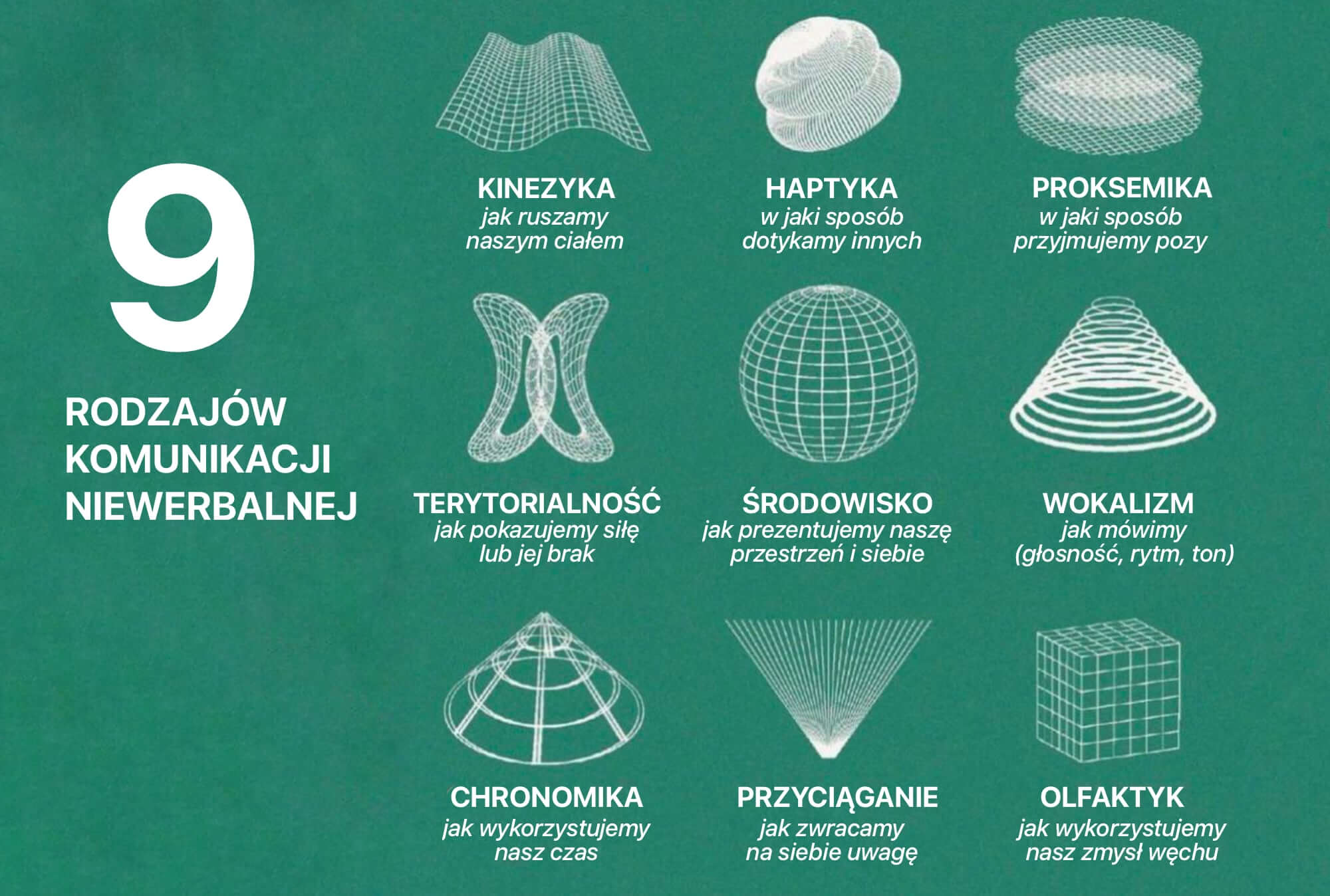 9 Types Of Nonverbal Communication You May Not Know